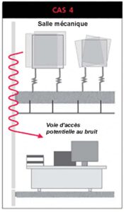 Cas #4 – Joints de cloison ou d’isolation pour bâtiments à murs-rideaux