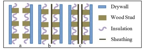 Trois configurations de murs possibles dans la construction à ossature bois